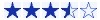 Quality rating (F+/F++) Quality Rating image